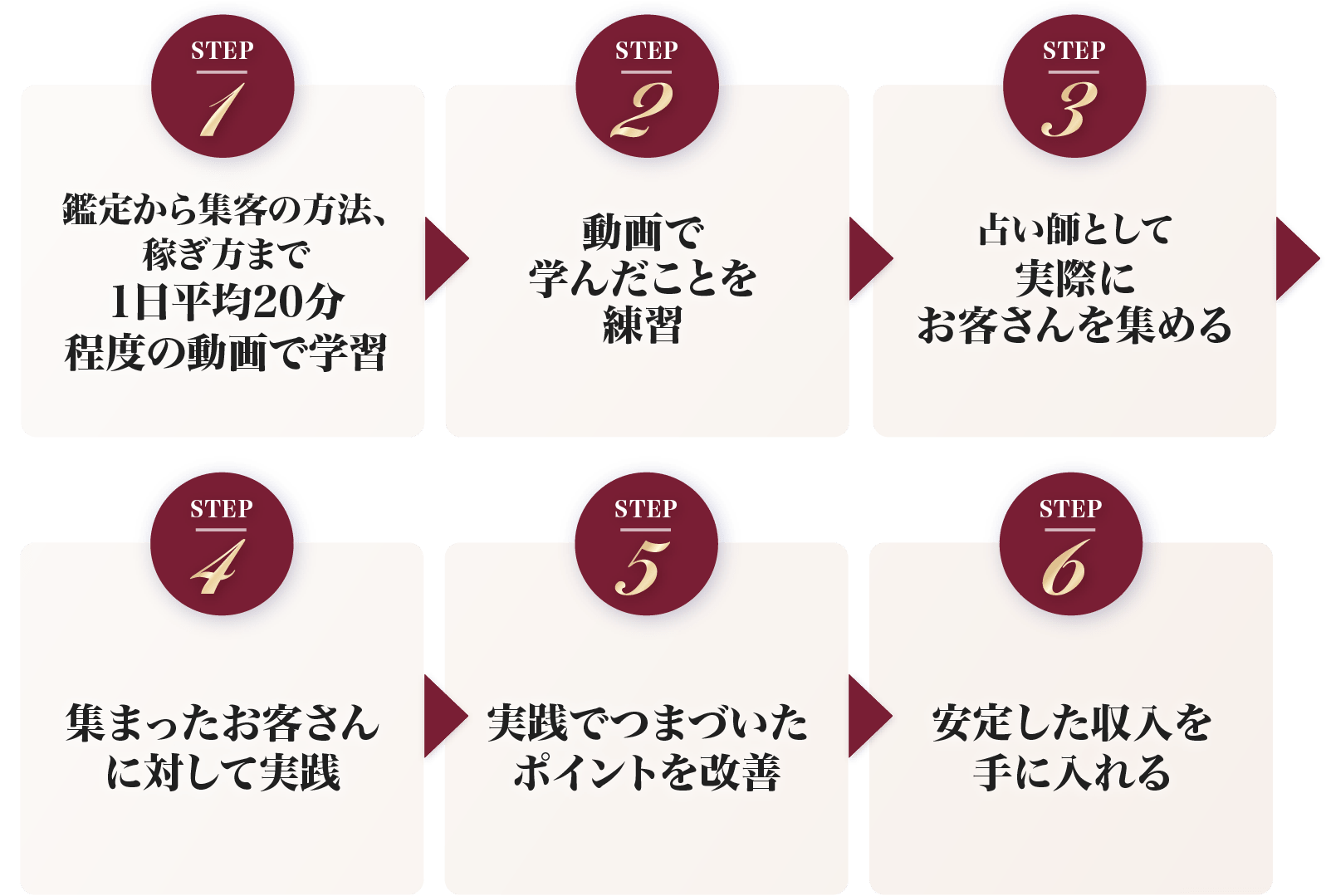 鑑定から集客の方法、稼ぎ方まで1日平均20分程度の動画で学習